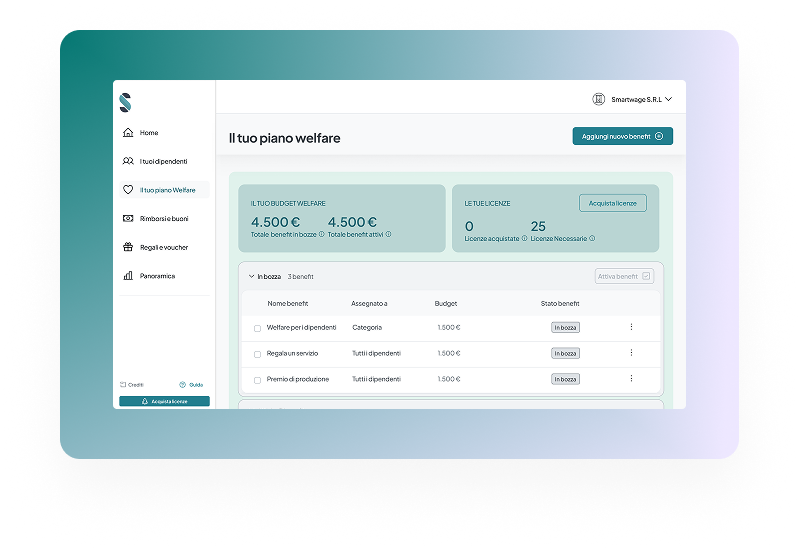 La piattaforma welfare Smartwage per HR e aziende